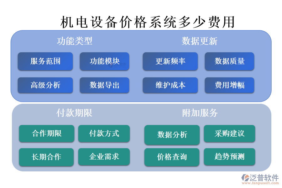 機(jī)電設(shè)備價格系統(tǒng)多少費(fèi)用.png