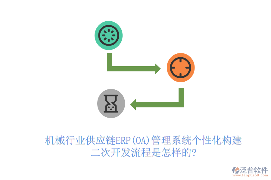 機械行業(yè)供應鏈ERP(OA)管理系統(tǒng)個性化構建，<a href=http://www.keekorok-lodge.com/Implementation/kaifa/ target=_blank class=infotextkey>二次開發(fā)</a>流程是怎樣的?