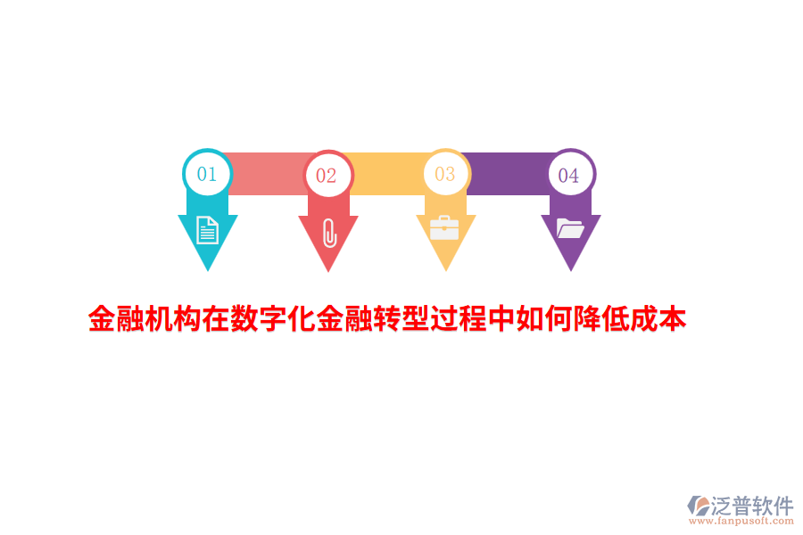 金融機(jī)構(gòu)在數(shù)字化金融轉(zhuǎn)型過(guò)程中如何降低成本？