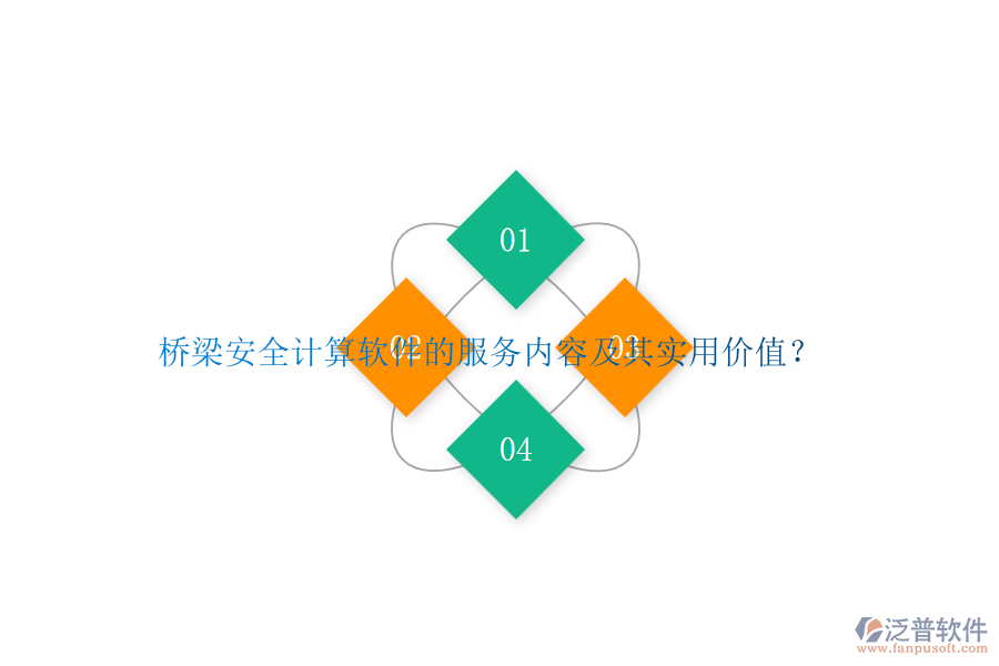 橋梁安全計(jì)算軟件的服務(wù)內(nèi)容及其實(shí)用價(jià)值？