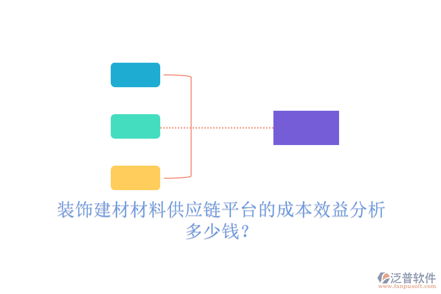 裝飾建材材料供應(yīng)鏈平臺(tái)的成本效益分析，多少錢？