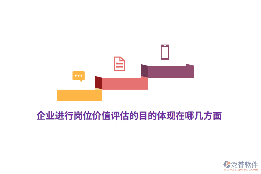 企業(yè)進(jìn)行崗位價(jià)值評(píng)估的目的體現(xiàn)在哪幾方面？