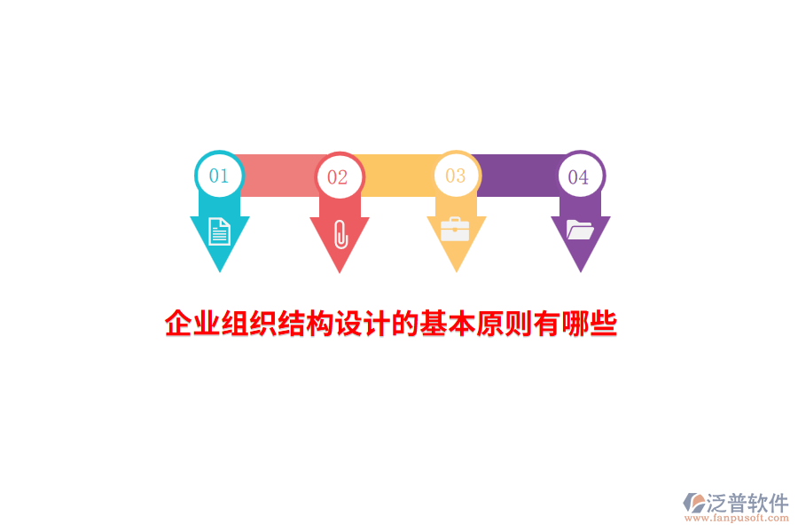 企業(yè)組織結(jié)構(gòu)設(shè)計(jì)的基本原則有哪些？