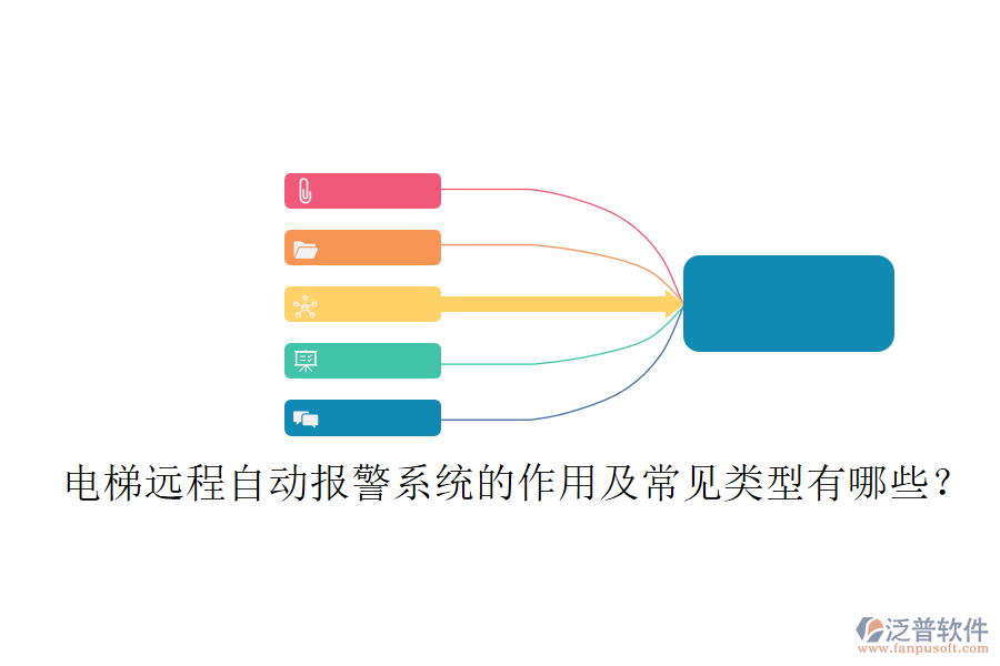 電梯遠(yuǎn)程自動(dòng)報(bào)警系統(tǒng)的作用及常見類型有哪些？