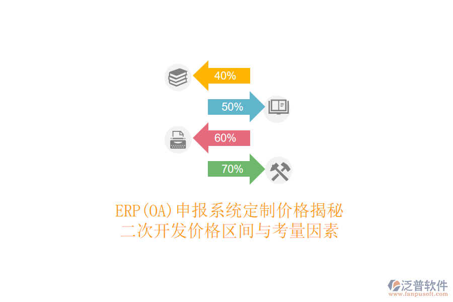 ERP(OA)申報系統(tǒng)定制價格揭秘，<a href=http://www.keekorok-lodge.com/Implementation/kaifa/ target=_blank class=infotextkey>二次開發(fā)</a>價格區(qū)間與考量因素