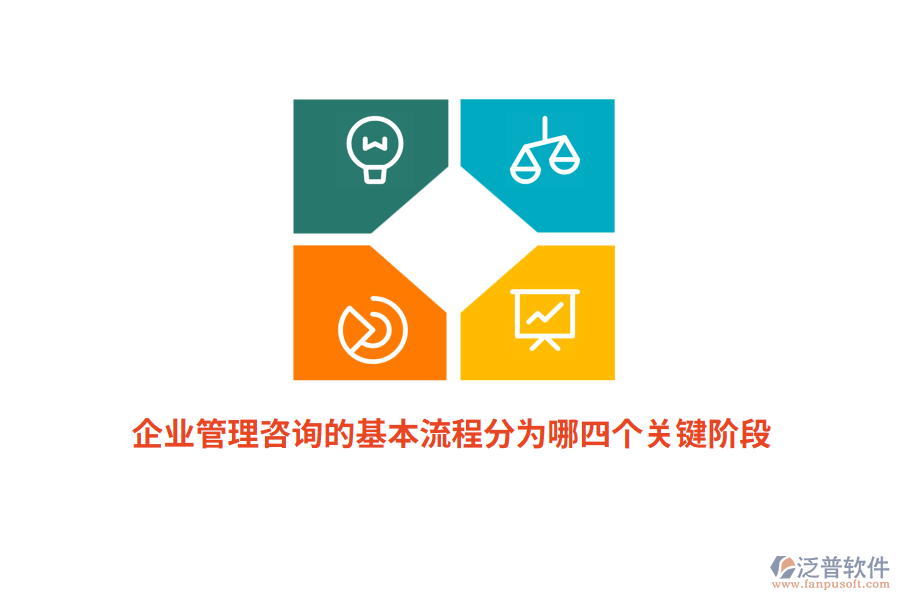 企業(yè)管理咨詢的基本流程分為哪四個關(guān)鍵階段？