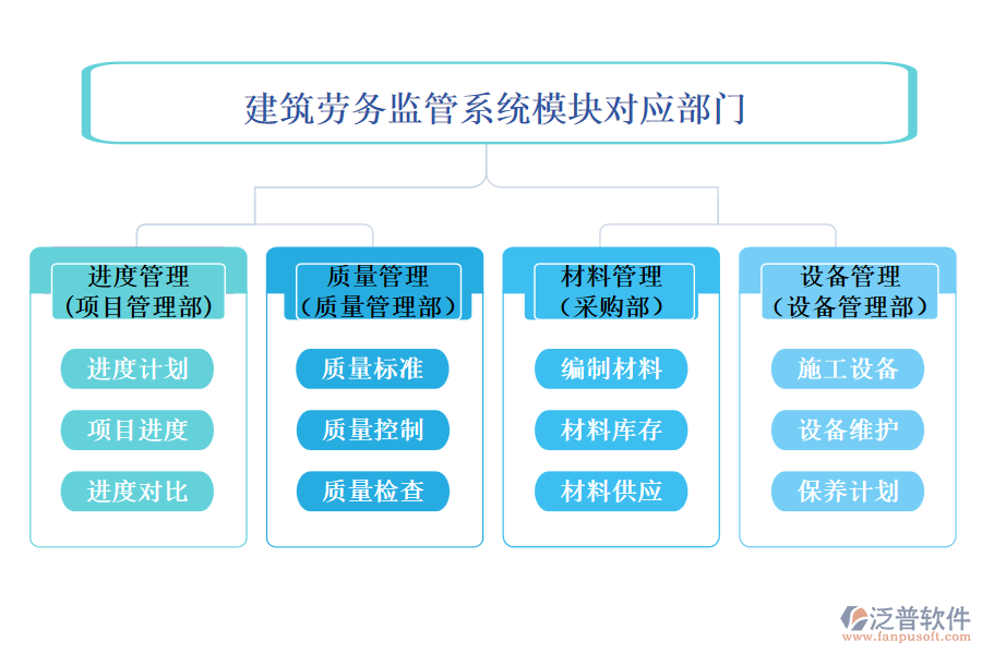 建筑勞務監(jiān)管系統(tǒng)