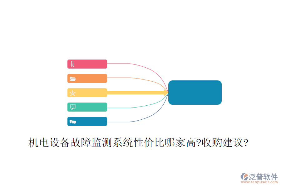 機(jī)電設(shè)備故障監(jiān)測系統(tǒng)性價比哪家高?收購建議?