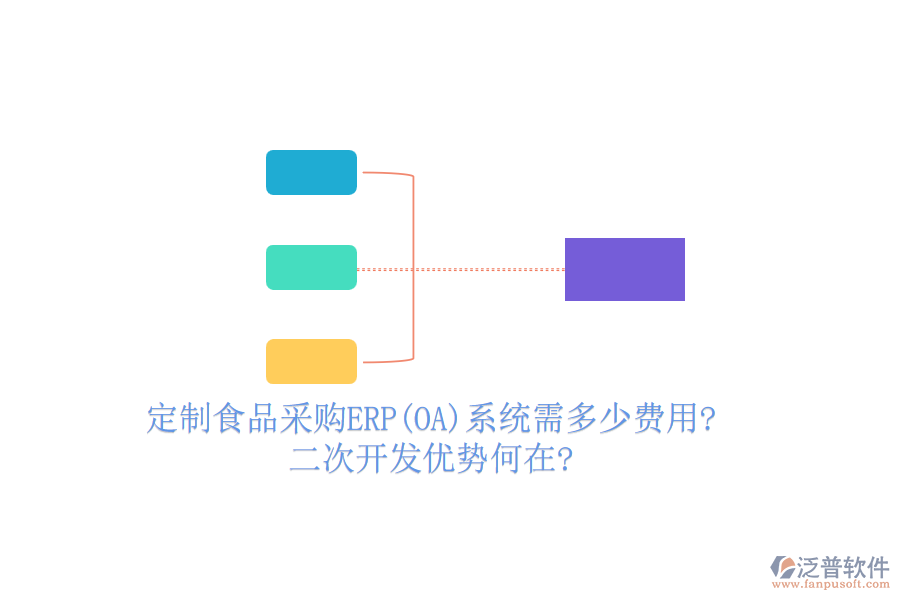 定制食品采購(gòu)ERP(OA)系統(tǒng)需多少費(fèi)用?<a href=http://www.keekorok-lodge.com/Implementation/kaifa/ target=_blank class=infotextkey>二次開發(fā)</a>優(yōu)勢(shì)何在?