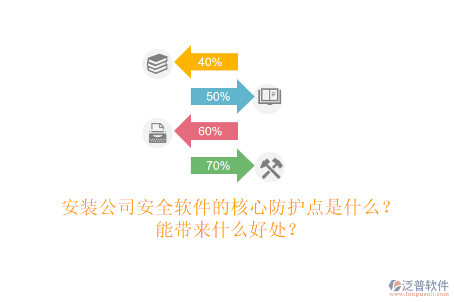 安裝公司安全軟件的核心防護(hù)點(diǎn)是什么？能帶來(lái)什么好處？