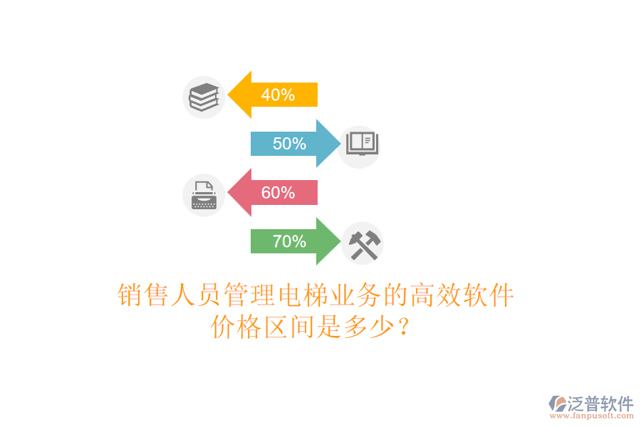 銷售人員管理電梯業(yè)務(wù)的高效軟件，價(jià)格區(qū)間是多少？