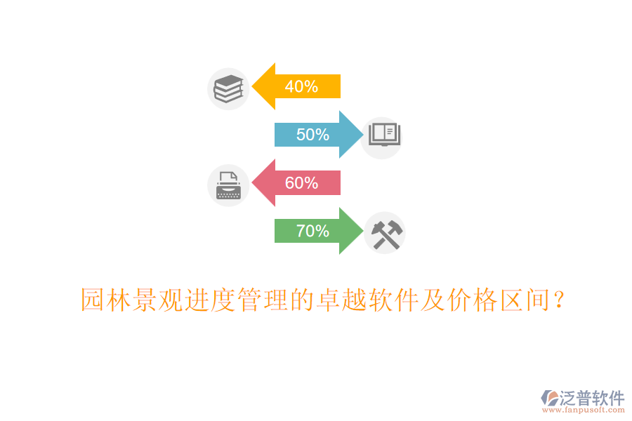 園林景觀進(jìn)度管理的卓越軟件及價(jià)格區(qū)間？