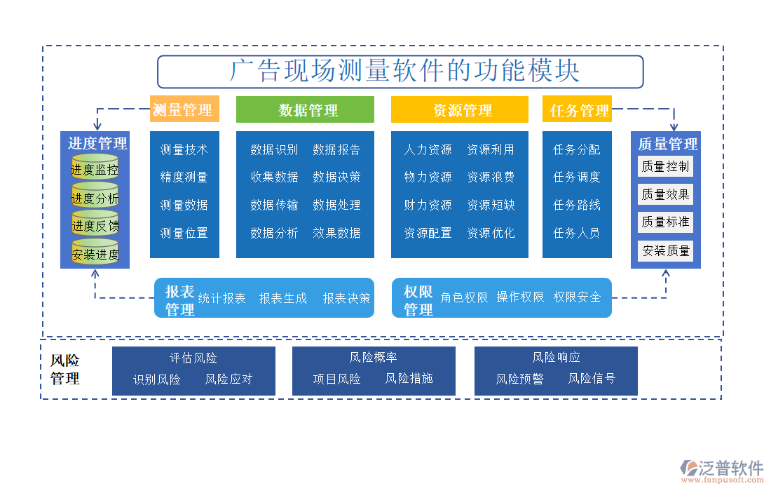 廣告現場測量軟件