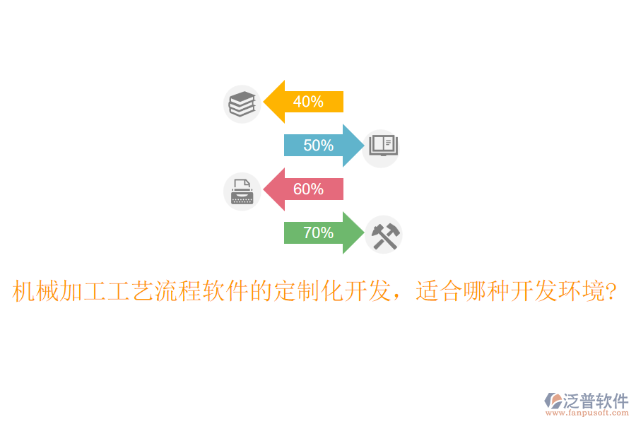 機(jī)械加工工藝流程軟件的定制化開發(fā)，適合哪種開發(fā)環(huán)境?