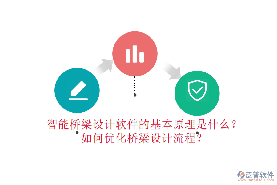 智能橋梁設(shè)計(jì)軟件的基本原理是什么？如何優(yōu)化橋梁設(shè)計(jì)流程？