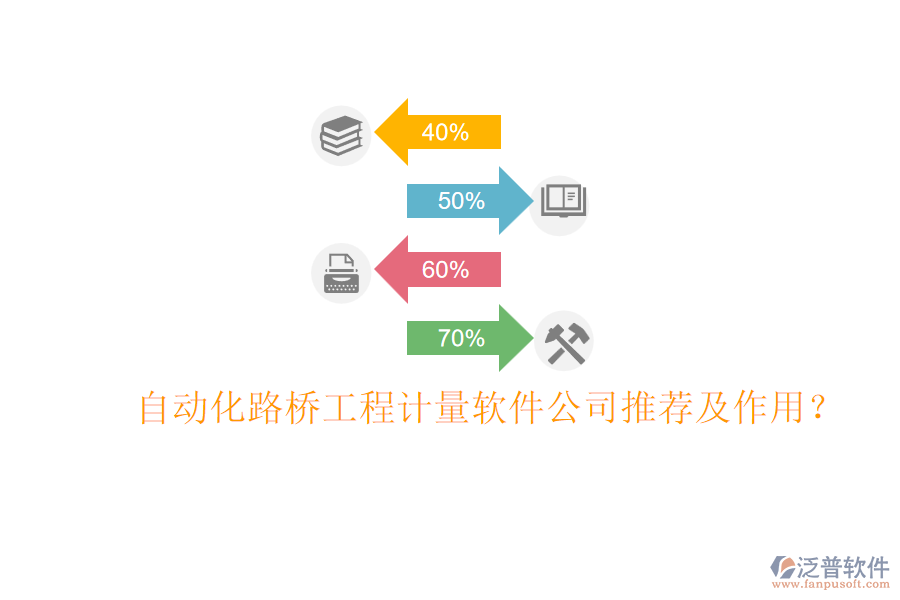 自動化路橋工程計量軟件公司推薦及作用？