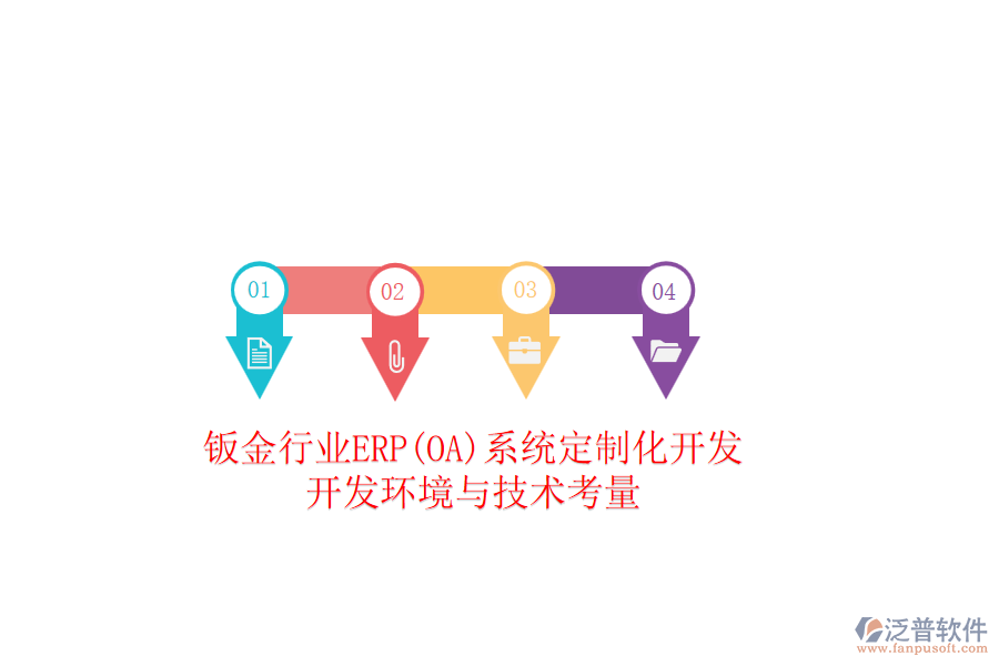 鈑金行業(yè)ERP(OA)系統(tǒng)定制化開發(fā)：開發(fā)環(huán)境與技術考量