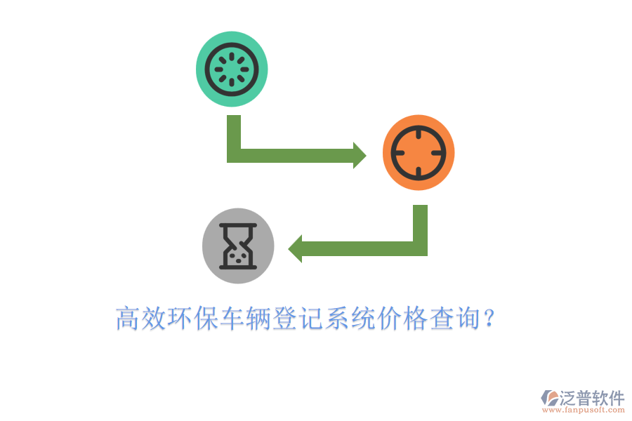高效環(huán)保車輛登記系統(tǒng)價(jià)格查詢？