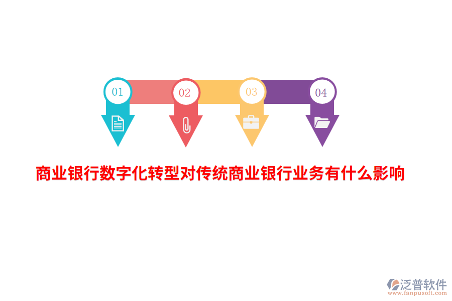 商業(yè)銀行數(shù)字化轉(zhuǎn)型對傳統(tǒng)商業(yè)銀行業(yè)務(wù)有什么影響？
