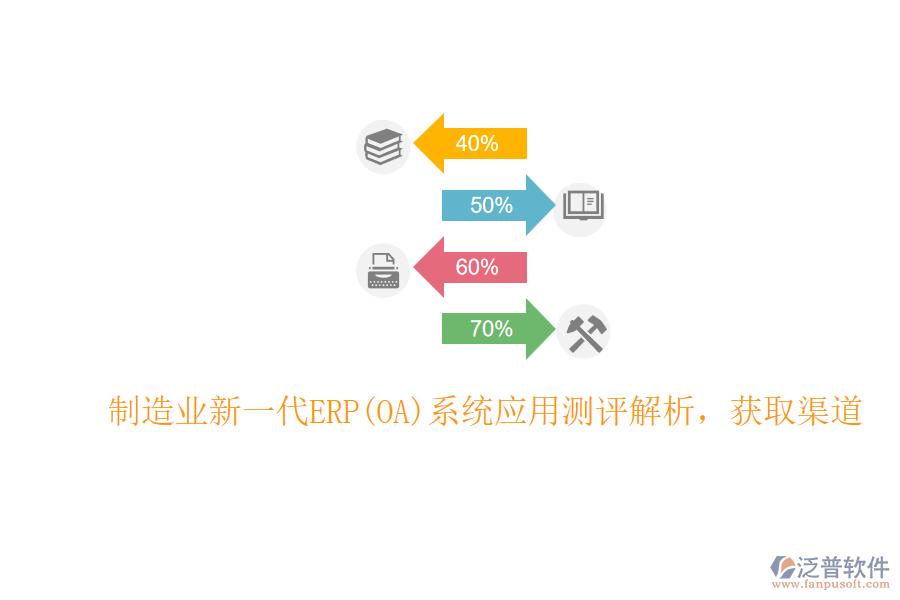 制造業(yè)新一代ERP(OA)系統(tǒng)應(yīng)用測評解析，獲取渠道