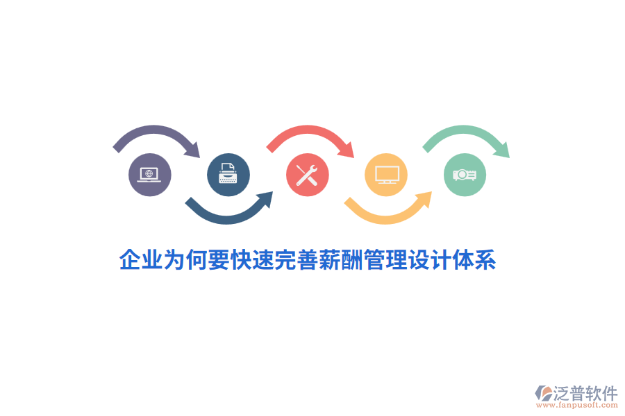 企業(yè)為何要快速完善薪酬管理設(shè)計(jì)體系？