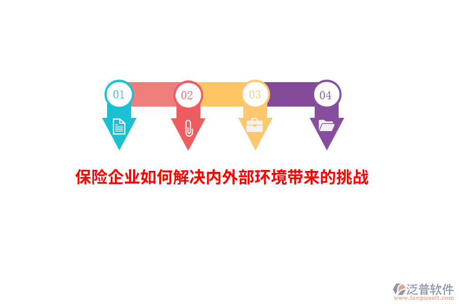保險(xiǎn)企業(yè)如何解決內(nèi)外部環(huán)境帶來(lái)的挑戰(zhàn)？