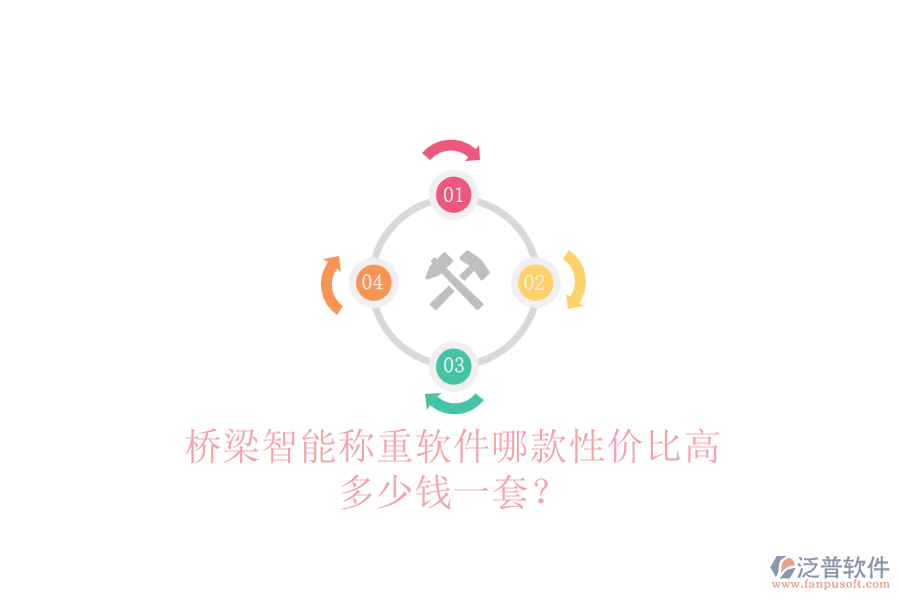 橋梁智能稱重軟件哪款性價比高？多少錢一套？