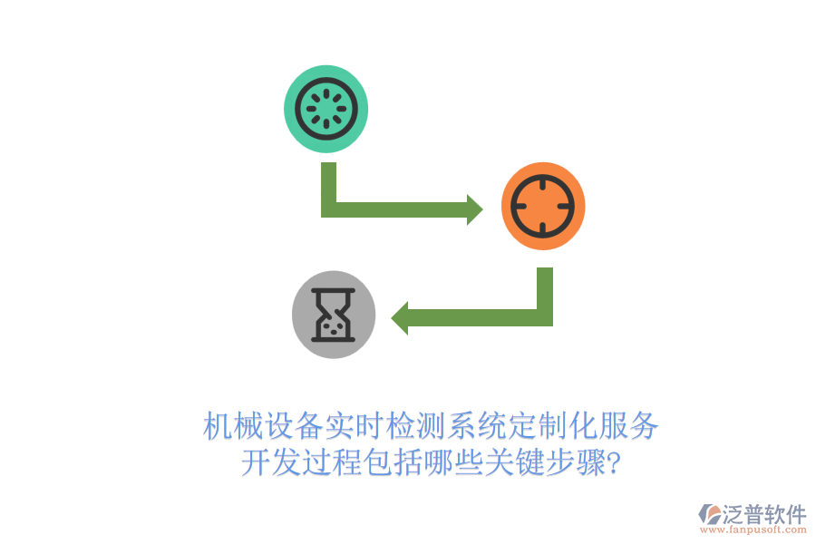 機(jī)械設(shè)備實(shí)時(shí)檢測(cè)系統(tǒng)定制化服務(wù)，開發(fā)過(guò)程包括哪些關(guān)鍵步驟?