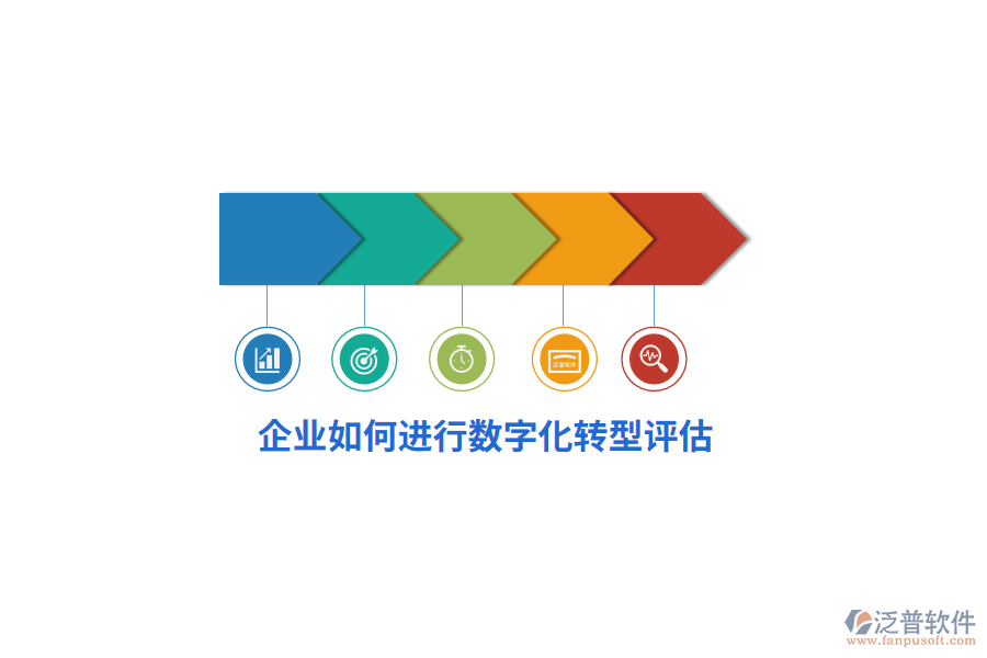 企業(yè)如何進行數(shù)字化轉(zhuǎn)型評估？