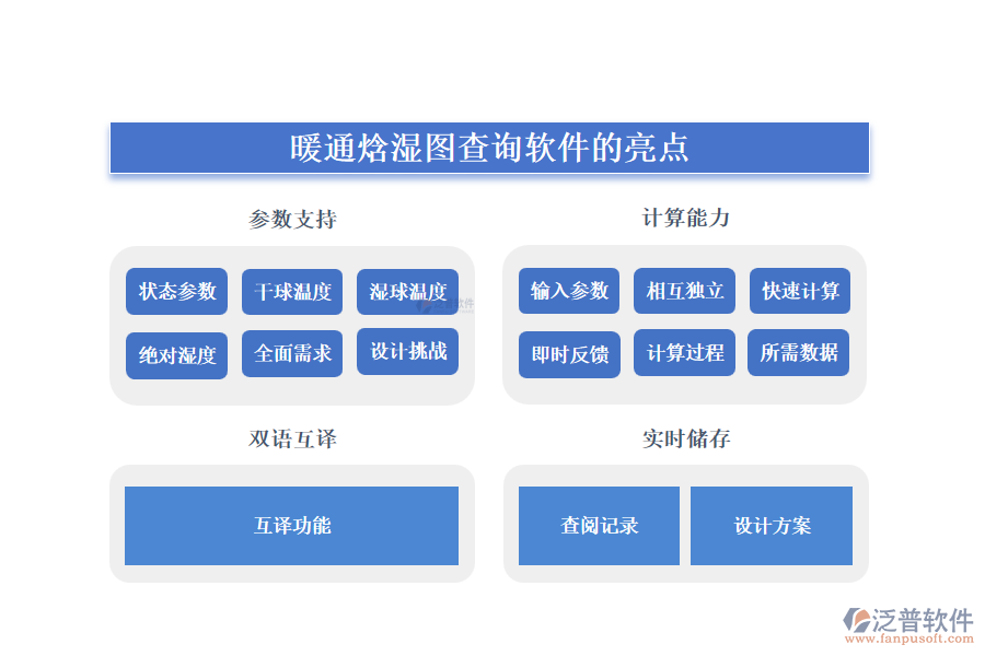 暖通焓濕圖查詢(xún)軟件