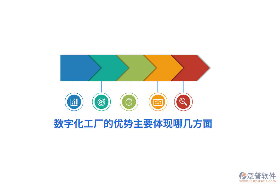 數(shù)字化工廠的優(yōu)勢主要體現(xiàn)哪幾方面？
