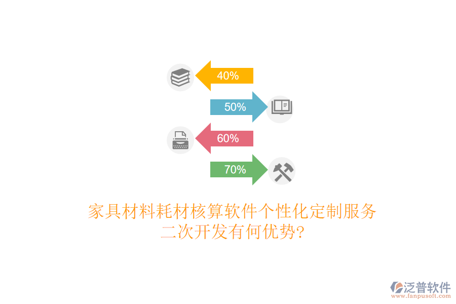 家具材料耗材核算軟件個(gè)性化定制服務(wù)，<a href=http://www.keekorok-lodge.com/Implementation/kaifa/ target=_blank class=infotextkey>二次開發(fā)</a>有何優(yōu)勢(shì)?