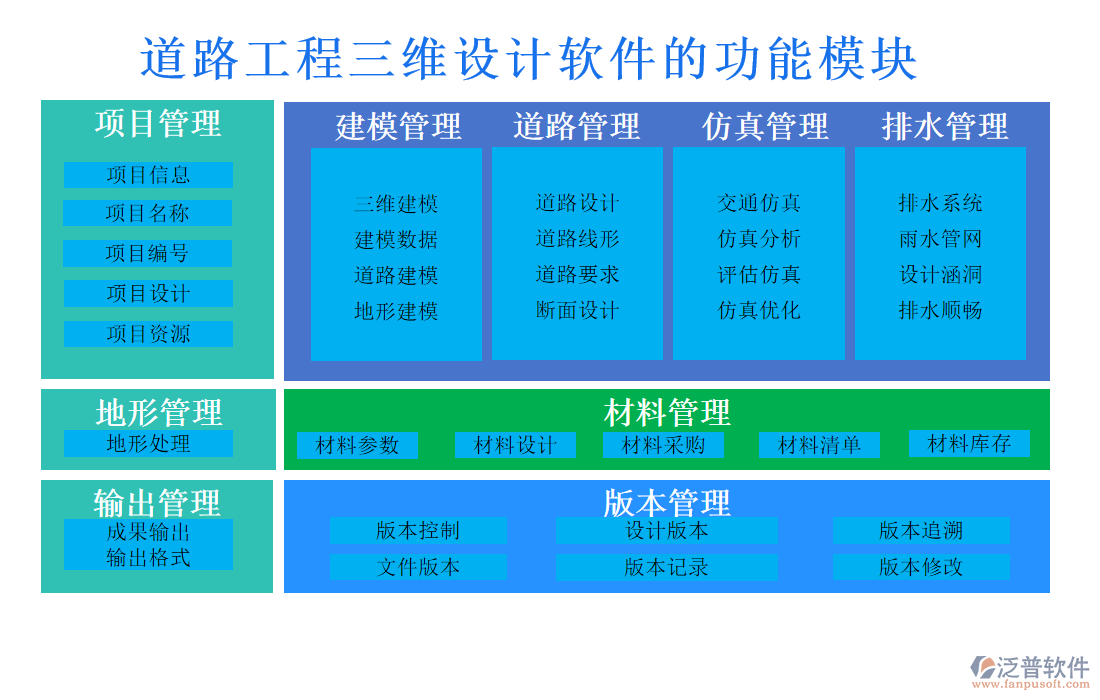道路工程三維設(shè)計軟件