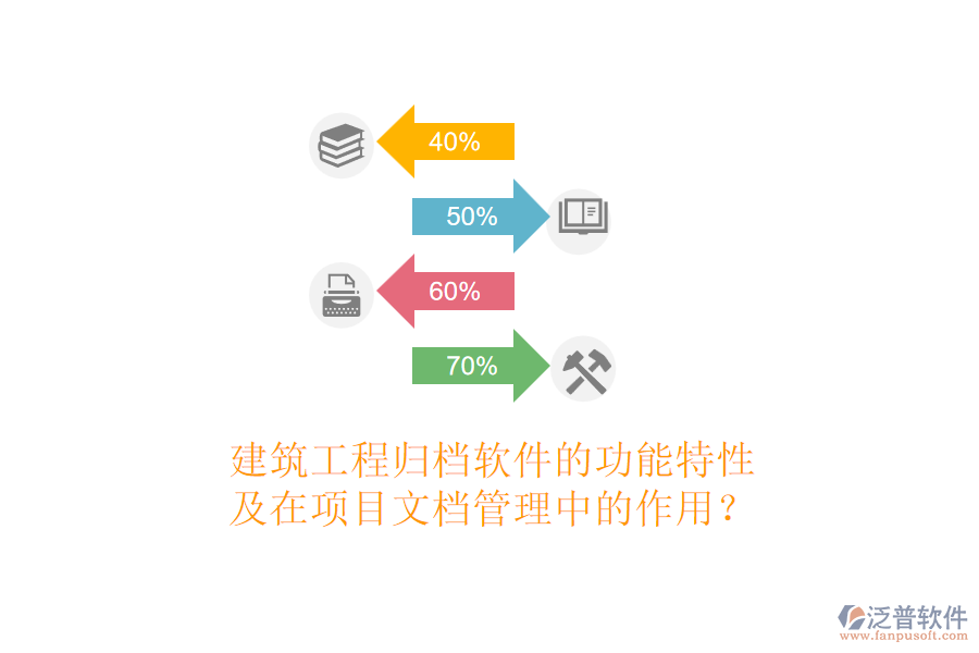 建筑工程歸檔軟件的功能特性及在項(xiàng)目文檔管理中的作用？