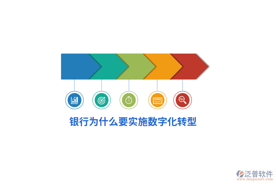 銀行為什么要實施數(shù)字化轉(zhuǎn)型？