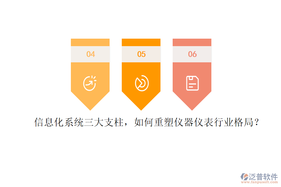 信息化系統(tǒng)三大支柱，如何重塑儀器儀表行業(yè)格局？