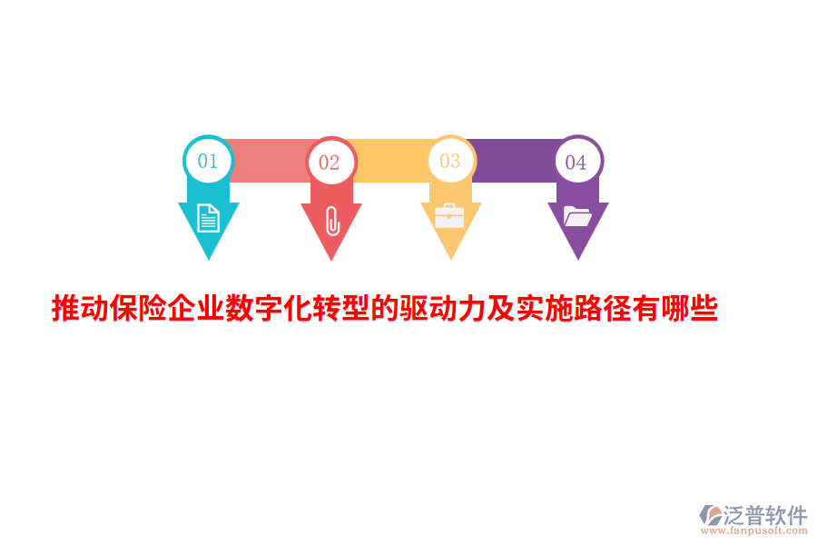 推動(dòng)保險(xiǎn)企業(yè)數(shù)字化轉(zhuǎn)型的驅(qū)動(dòng)力及實(shí)施路徑有哪些？