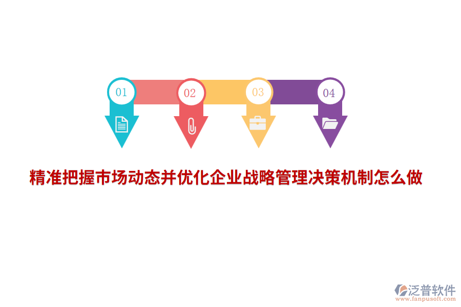 精準(zhǔn)把握市場動態(tài)并優(yōu)化企業(yè)戰(zhàn)略管理決策機(jī)制怎么做？