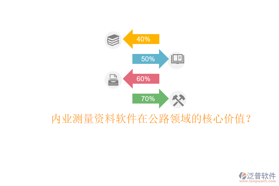 內(nèi)業(yè)測(cè)量資料軟件在公路領(lǐng)域的核心價(jià)值？