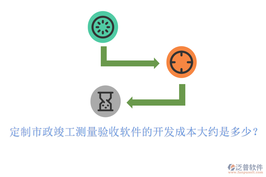 定制市政竣工測(cè)量驗(yàn)收軟件的開(kāi)發(fā)成本大約是多少？