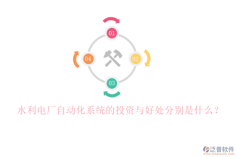 水利電廠自動化系統(tǒng)的投資與好處分別是什么？