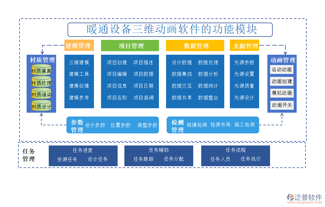 暖通設(shè)備三維動(dòng)畫(huà)軟件