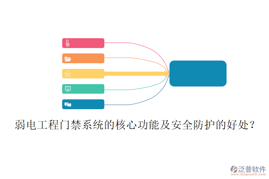 弱電工程門禁系統(tǒng)的核心功能及安全防護的好處？