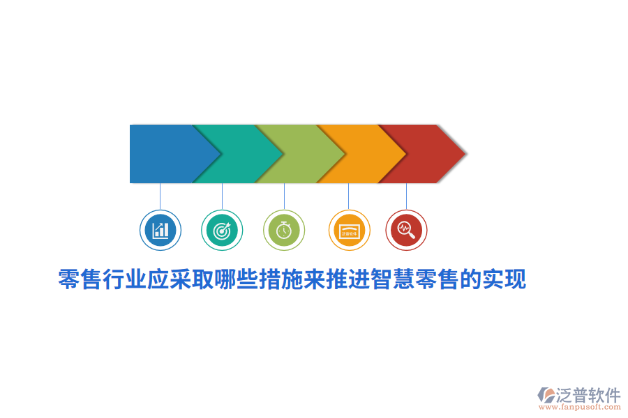 零售行業(yè)應采取哪些措施來推進智慧零售的實現(xiàn)？
