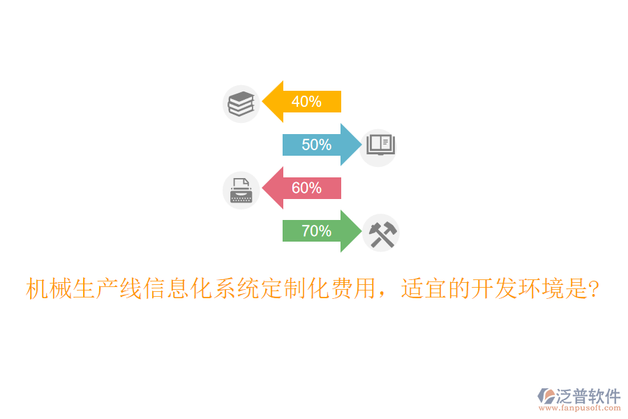 機(jī)械生產(chǎn)線信息化系統(tǒng)定制化費(fèi)用，適宜的開發(fā)環(huán)境是?