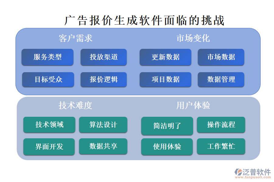 廣告報價生成軟件