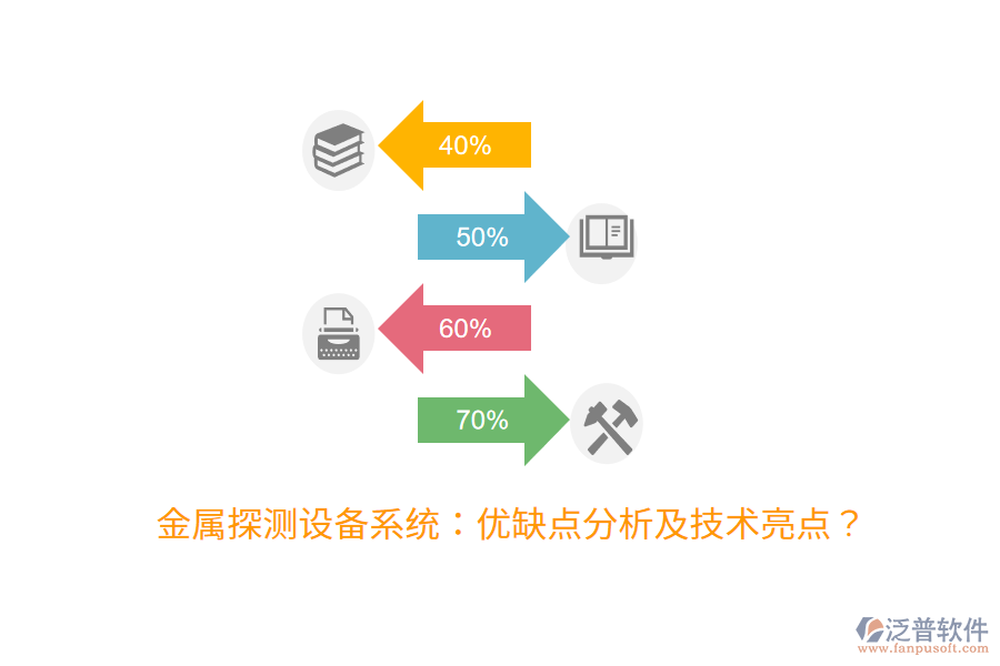 金屬探測設(shè)備系統(tǒng)：優(yōu)缺點分析及技術(shù)亮點？