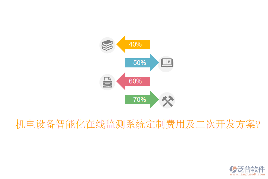 機(jī)電設(shè)備智能化在線(xiàn)監(jiān)測(cè)系統(tǒng)定制費(fèi)用及二次開(kāi)發(fā)方案?