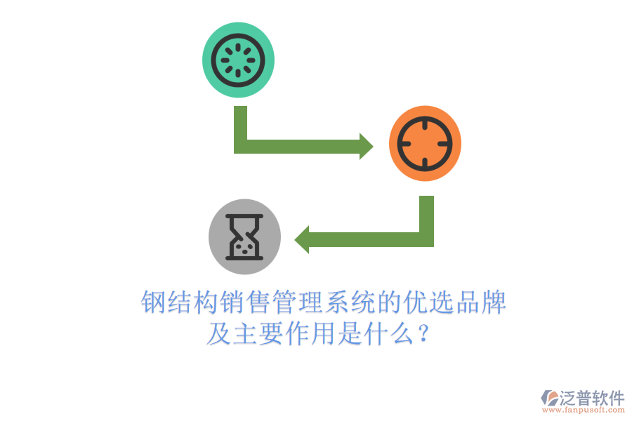 鋼結(jié)構(gòu)銷售管理系統(tǒng)的優(yōu)選品牌及主要作用是什么？