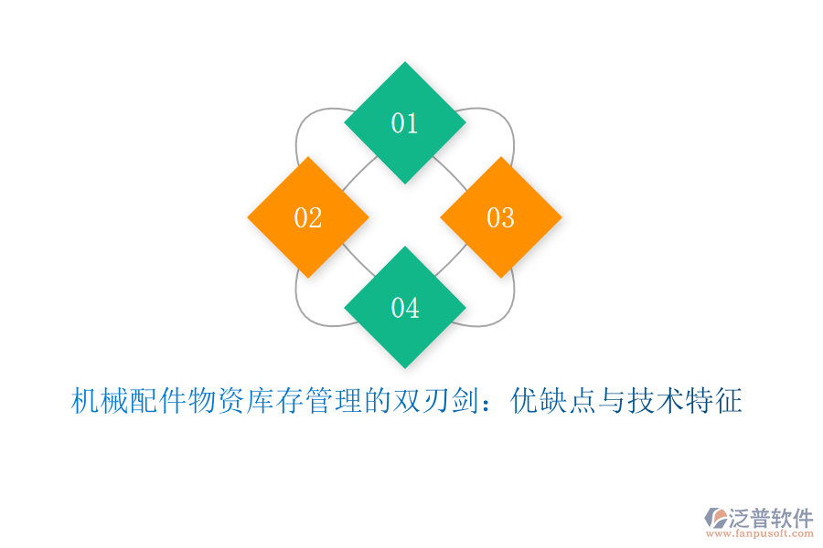 機(jī)械配件物資庫存管理的雙刃劍：優(yōu)缺點與技術(shù)特征